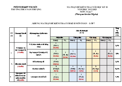 Ma trận, bảng đặc tả và đề kiểm tra cuối học kỳ II môn Toán Lớp 7 - Năm học 2022-2023 - Trường THCS Nam Thượng (Có đáp án)